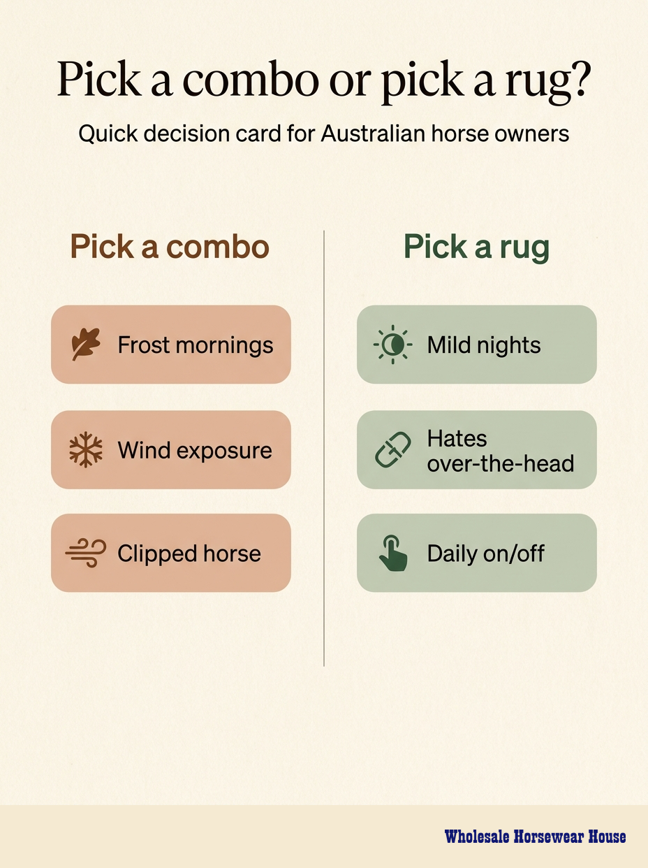 Decision card showing when to pick a combo (frost mornings, wind exposure, clipped horse) versus when to pick a rug (mild nights, hates over-the-head, daily on/off)